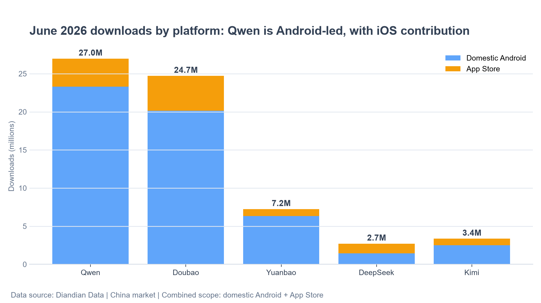 05-download-platform-split-en