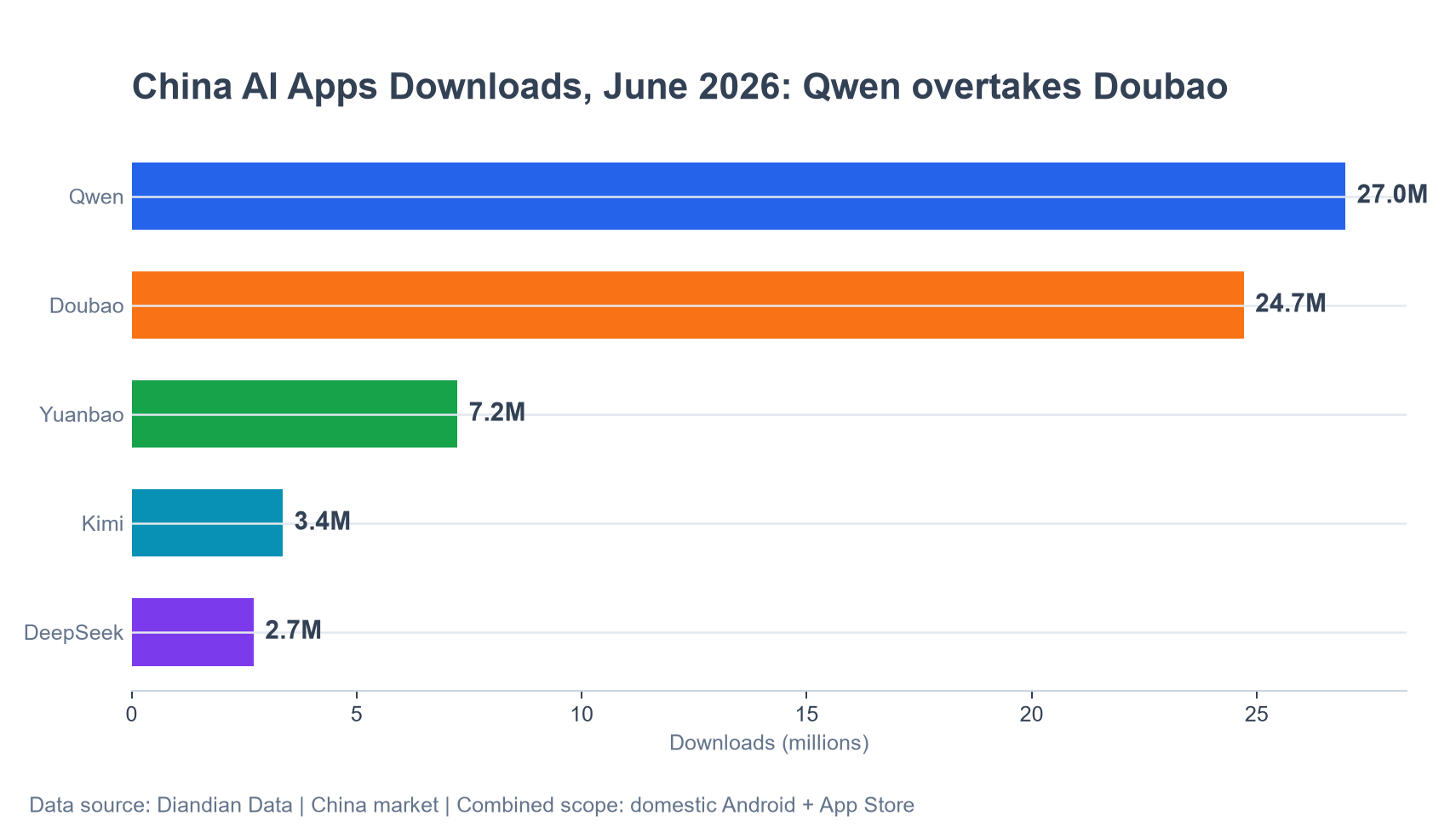 02-download-rank-jun2026-en