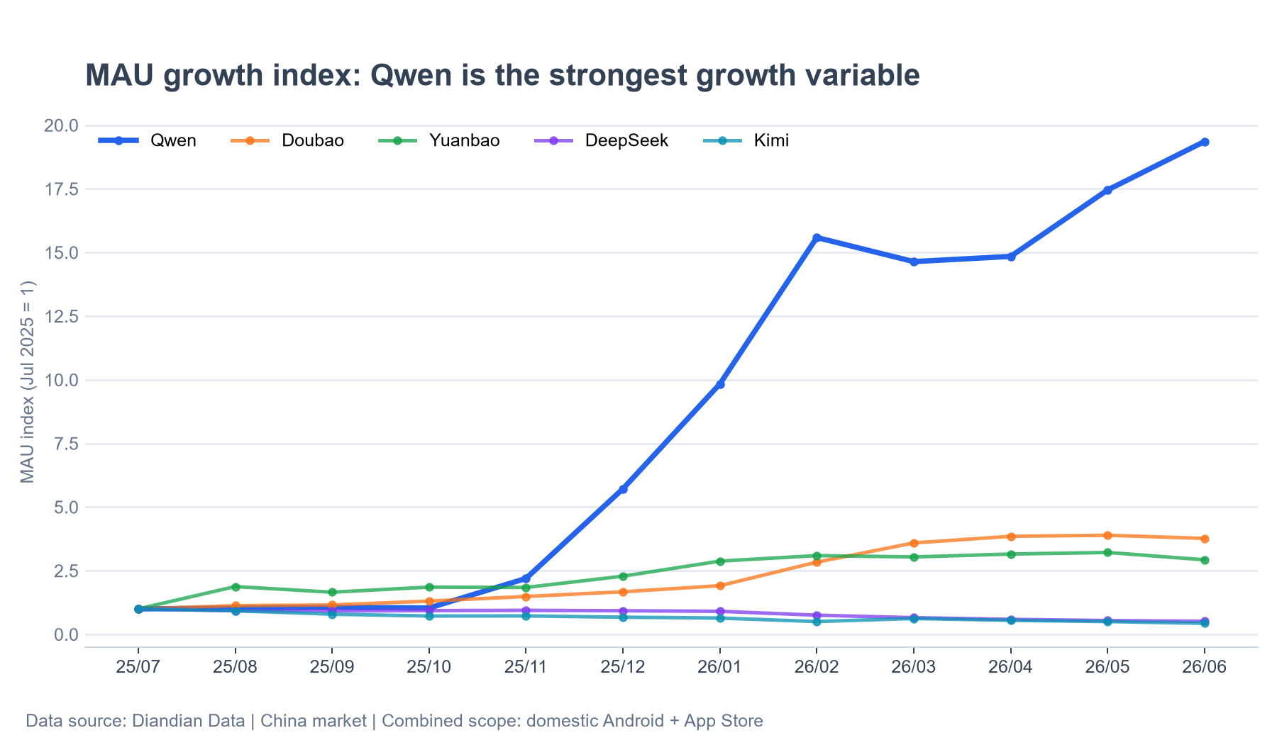 04-mau-growth-index-en