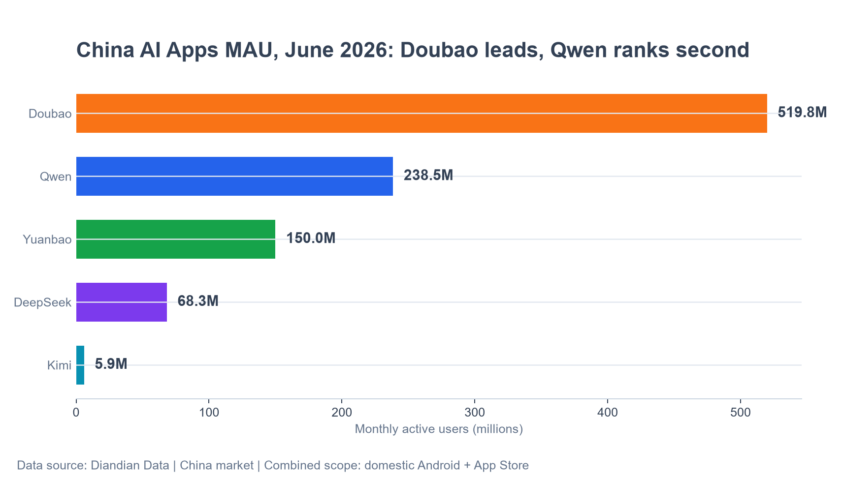 01-mau-rank-jun2026-en