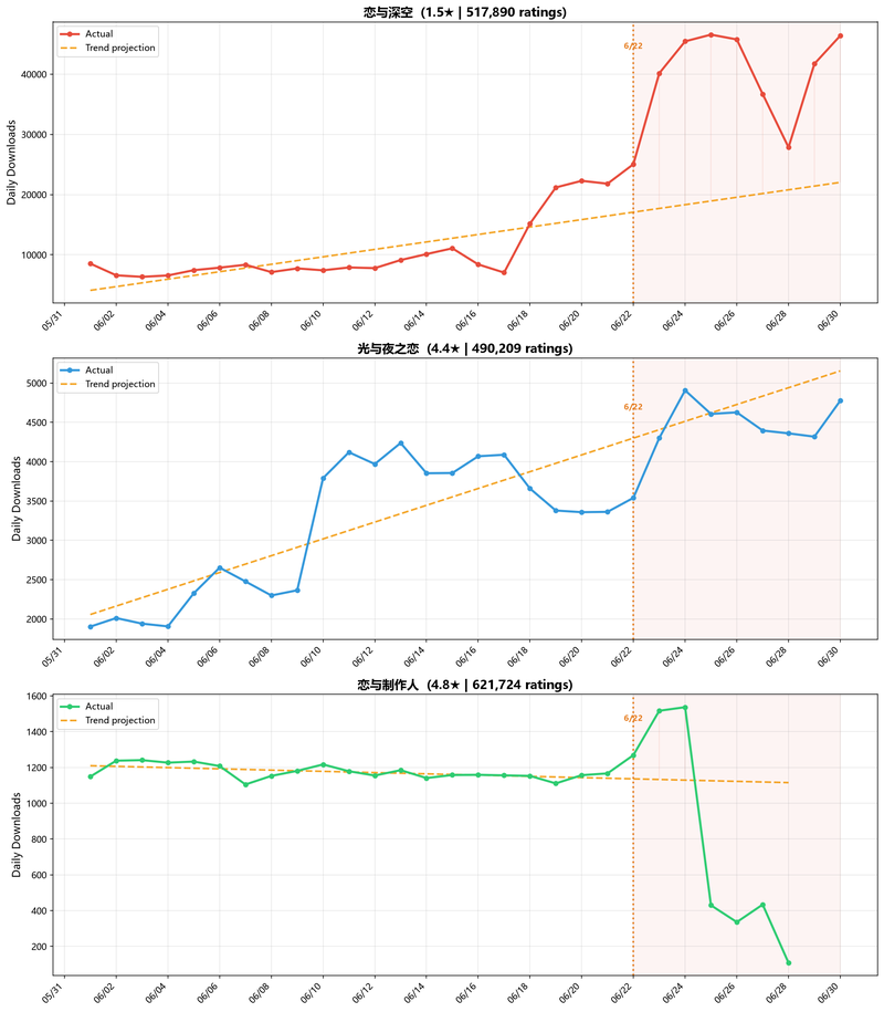 Download trends with trend line projections