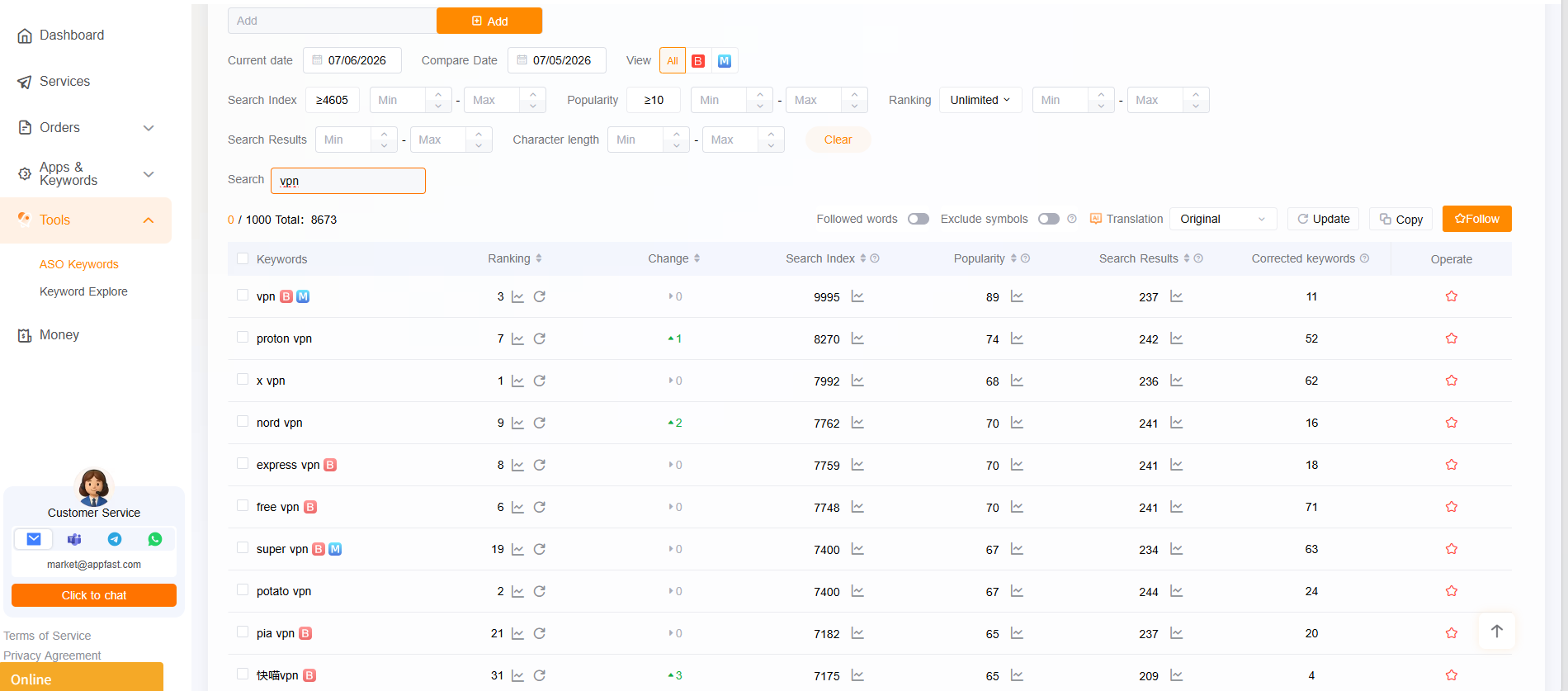 AppFast ASO Keywords keyword pool search