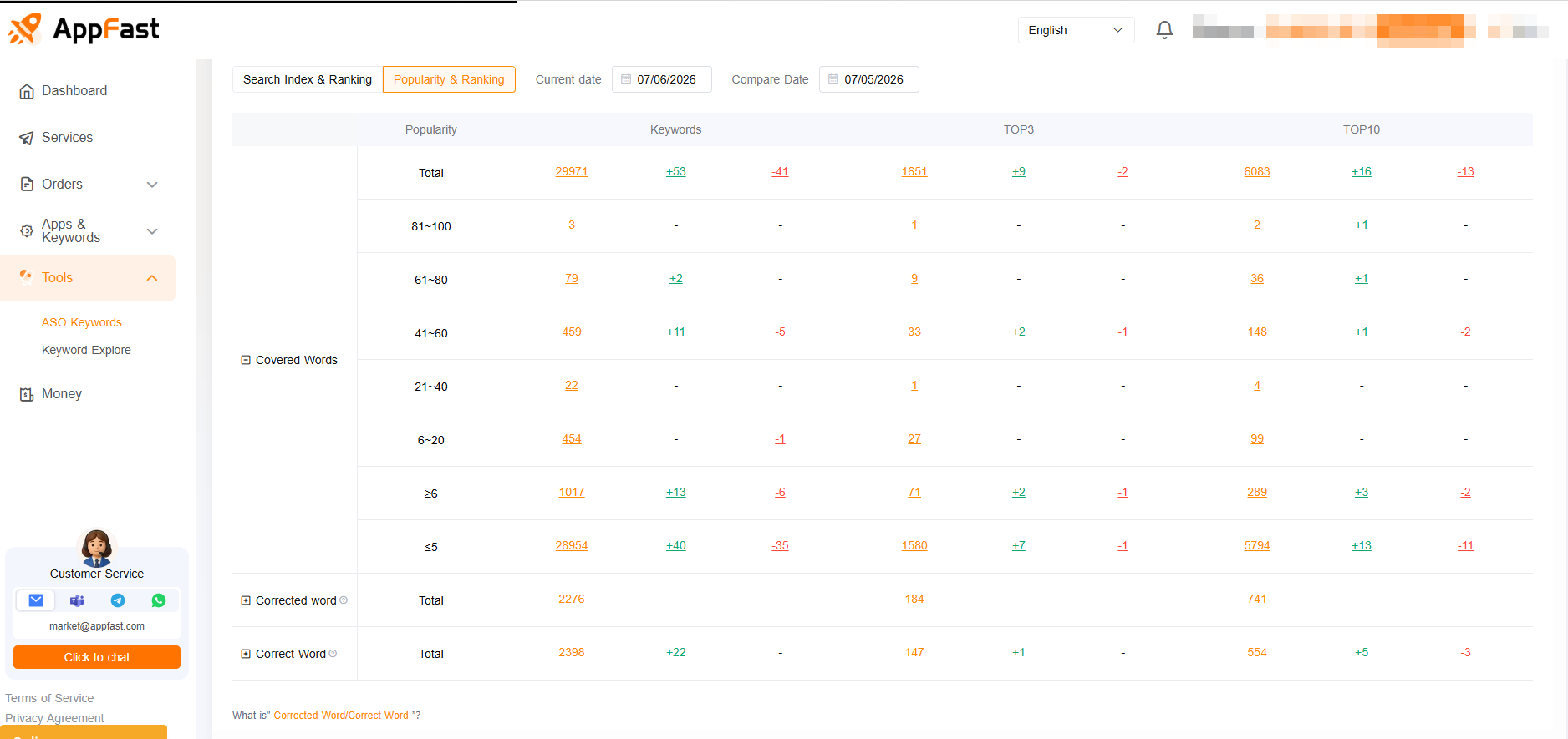 AppFast Popularity and Ranking dashboard
